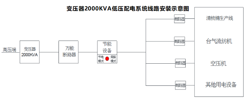 青岛圣美尔纤维科技有限公司配电系统节能技术改造项目.png