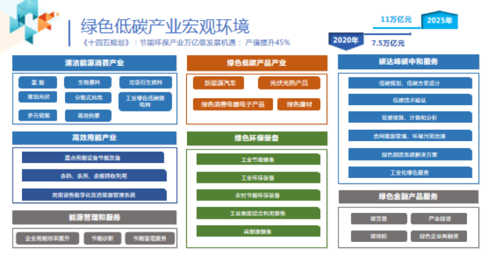 从老资格到新赛道——“绿色低碳”行业的脱变和再出发