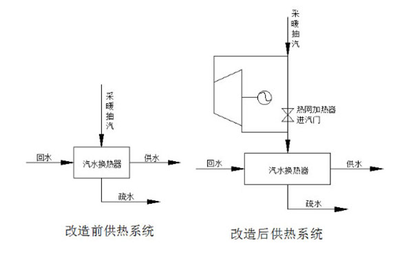 PHE功热电联产节能改造技术.jpg