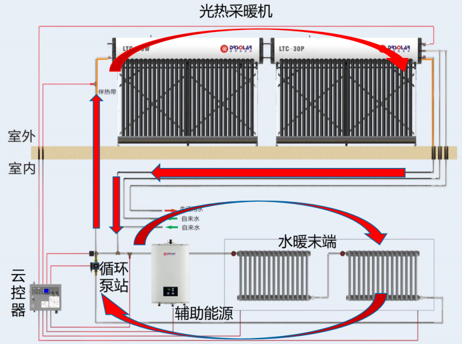 采暖系统.png