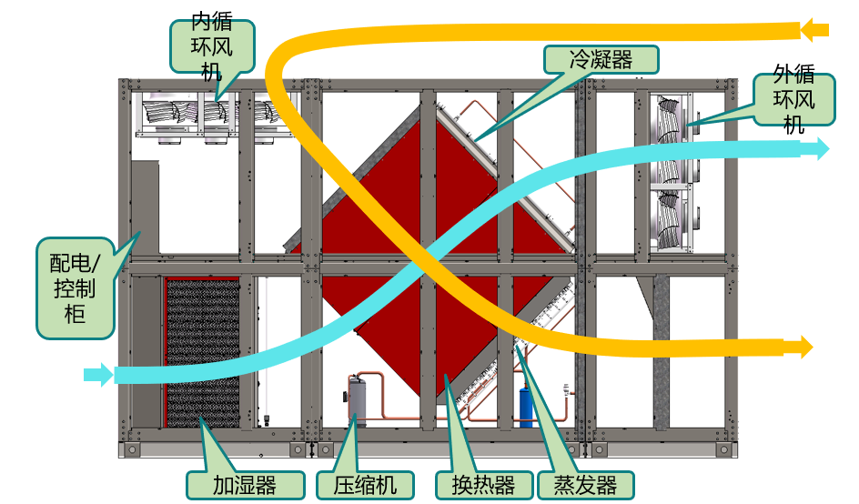 欧伏间接蒸发冷却空调系统.png