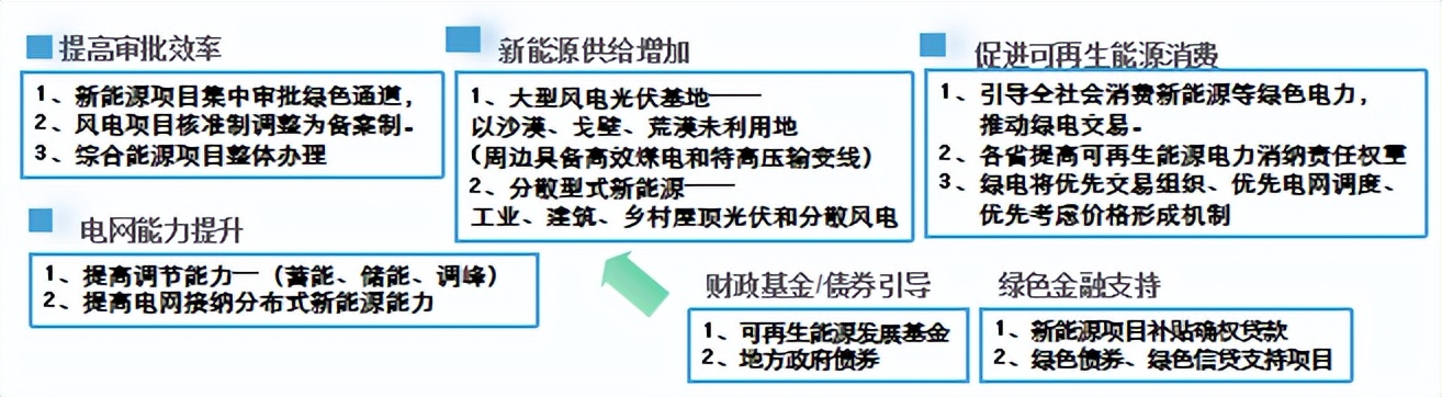 后疫情时代的发展抉择——新能源之火可燎原