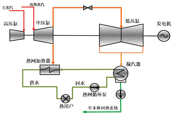 湿冷机组低位能分级混合加热供暖技术.jpg