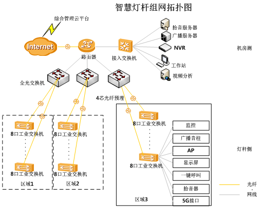 集安智慧路灯建设项目.png